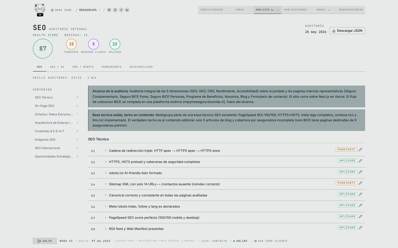 Auditoría SEO, GEO, CRO y rendimiento web